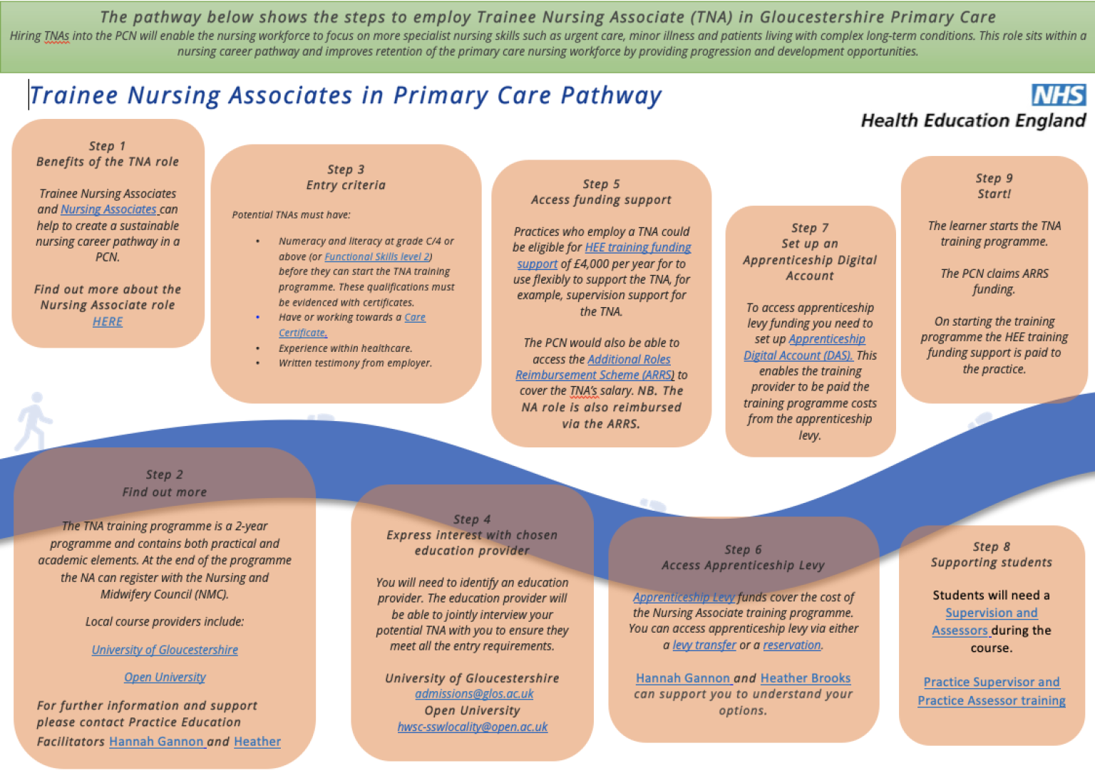 Nursing Associates/Student Nursing Associates (SNA) (TNA - Student ...