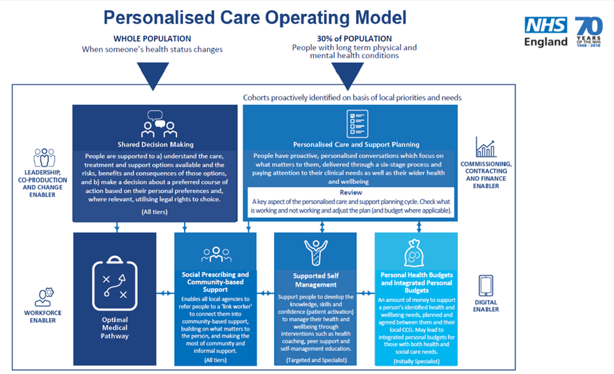 - Gloucestershire Primary Care Workforce Centre