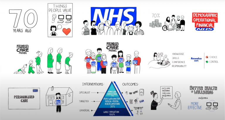 - Gloucestershire Primary Care Workforce Centre