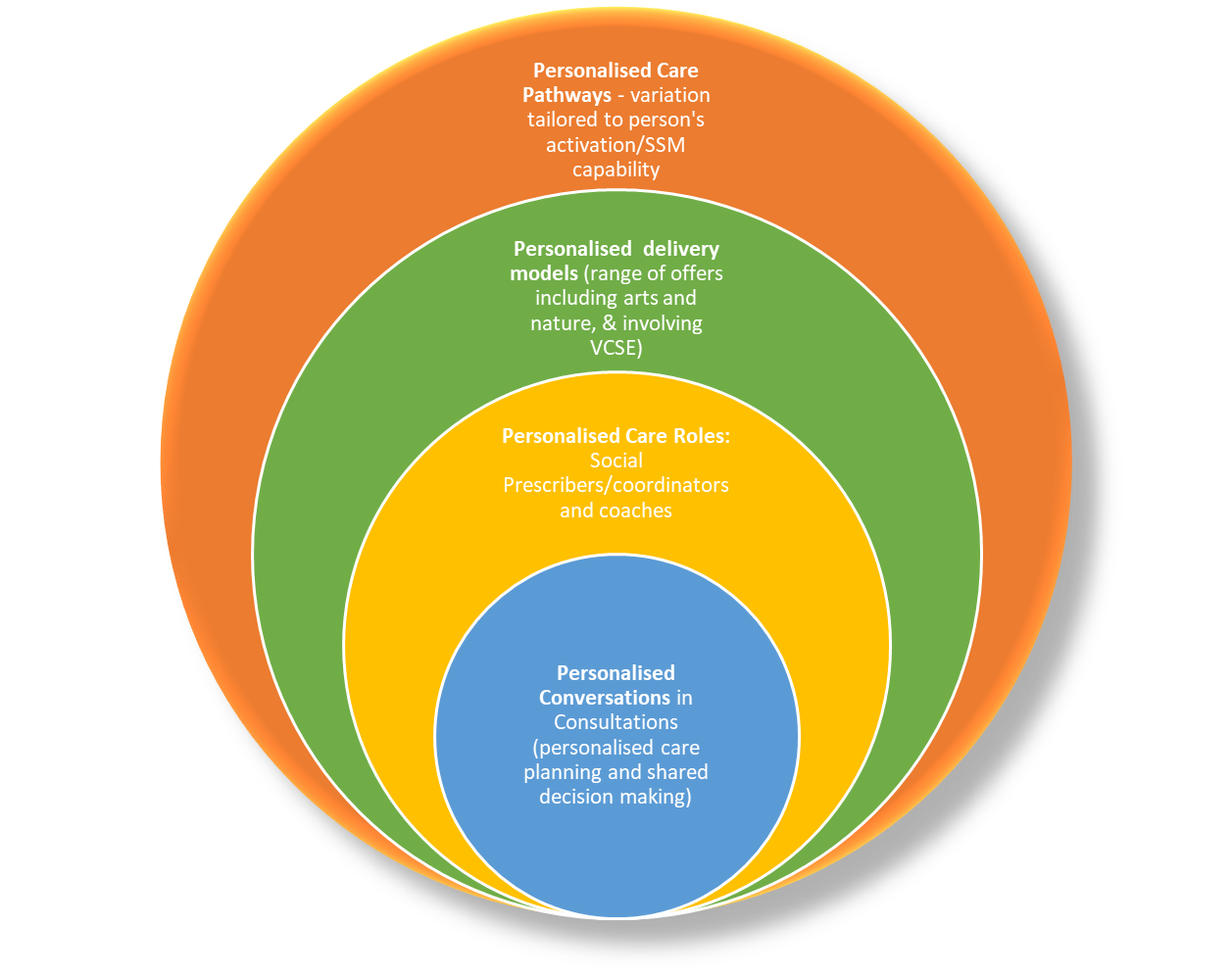 - Gloucestershire Primary Care Workforce Centre