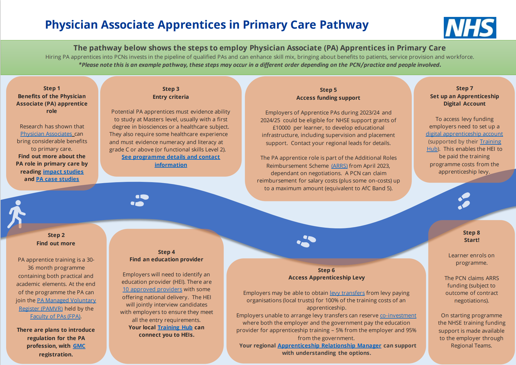 Physician Associates (Physician Assistants) - Gloucestershire Primary ...